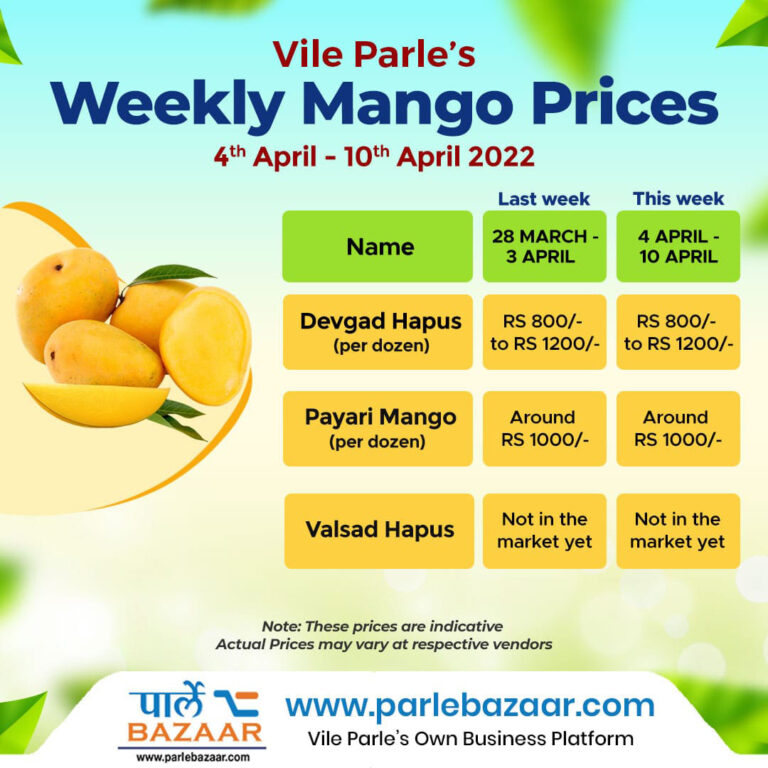 weekly mango